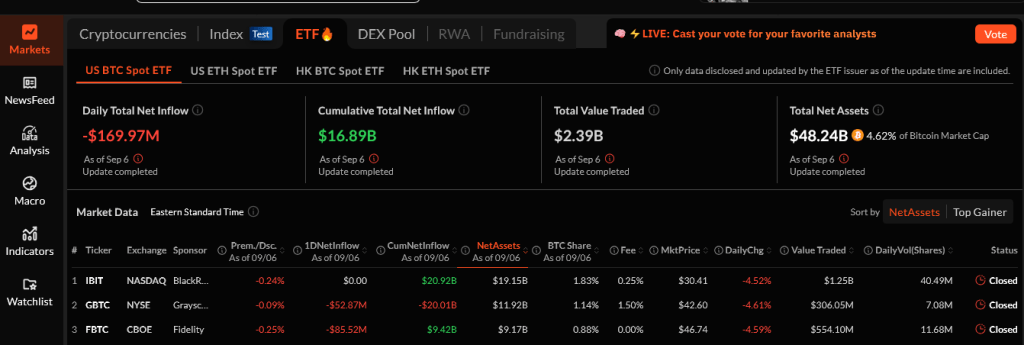 Flujos de ETF de Bitcoin al contado | Fuente: SosoValue