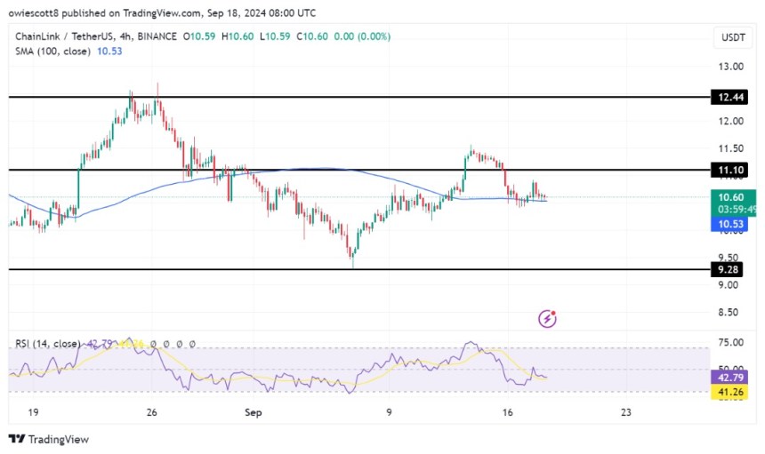 Chainlink