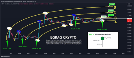 XRP 2