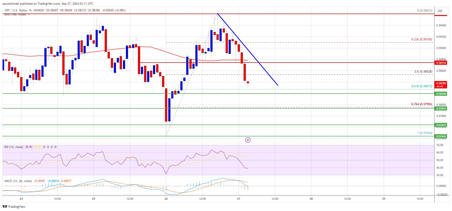 XRP Price 