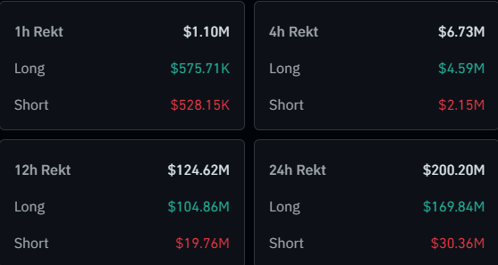 Liquidaciones de Bitcoin y Cripto