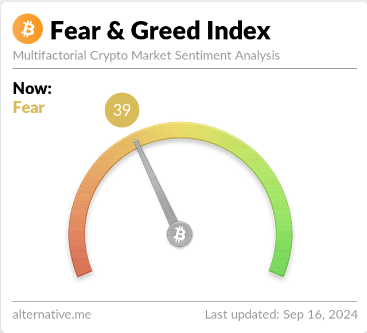 Bitcoin Fear