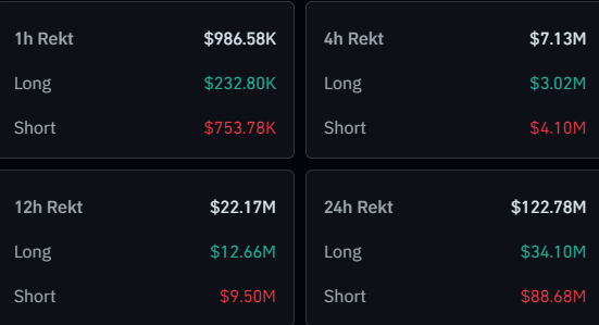 Liquidaciones de Bitcoin