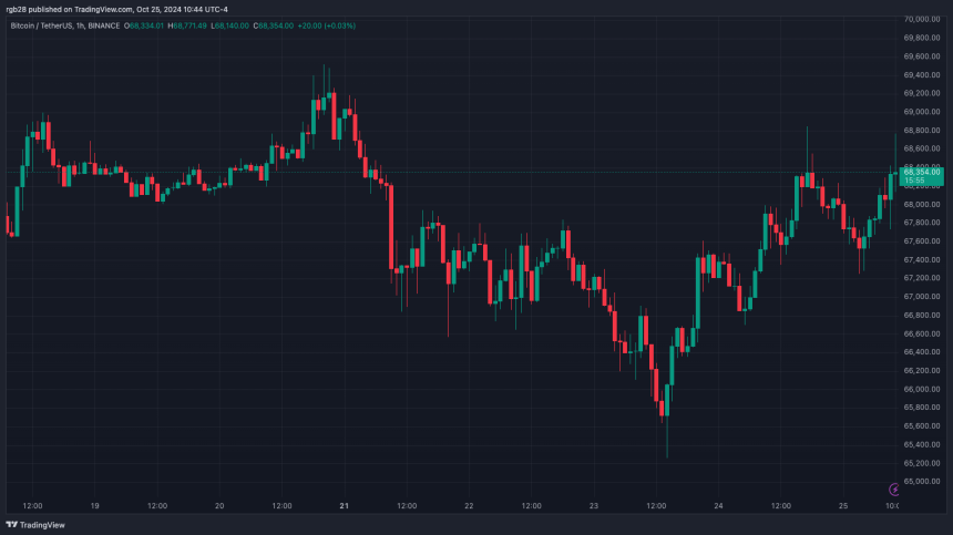 Bitcoin, BTC, BTCUSDT