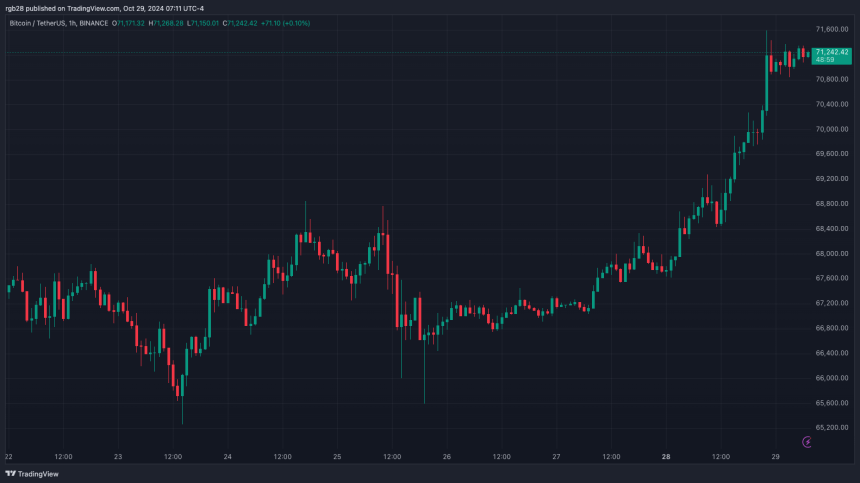 Bitcoin, BTC, BTCUSDT