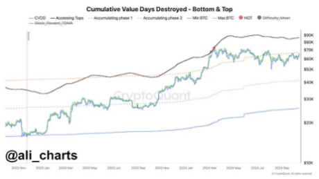 Bitcoin 1