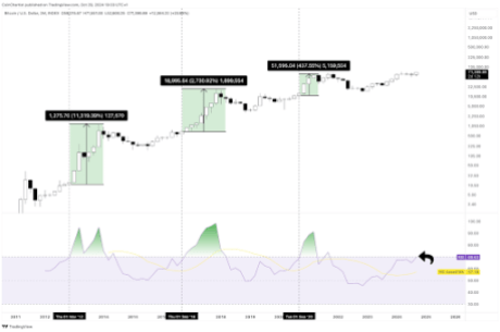 Bitcoin price 1