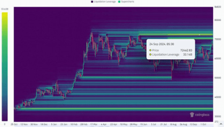 Bitcoin price 1