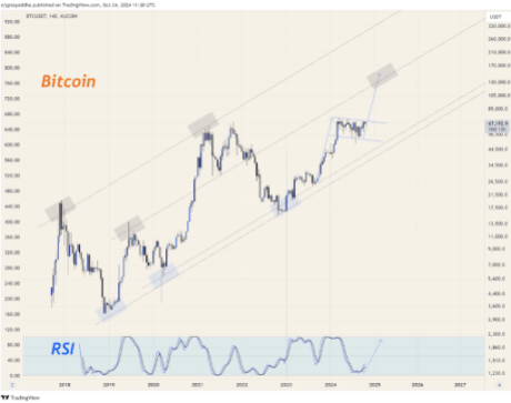 Precio de Bitcoin 2