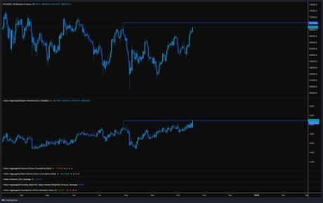 Bitcoin price 2