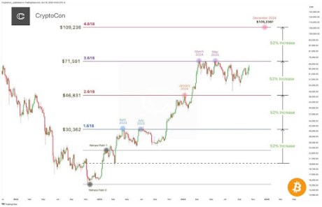 Bitcoin price rally