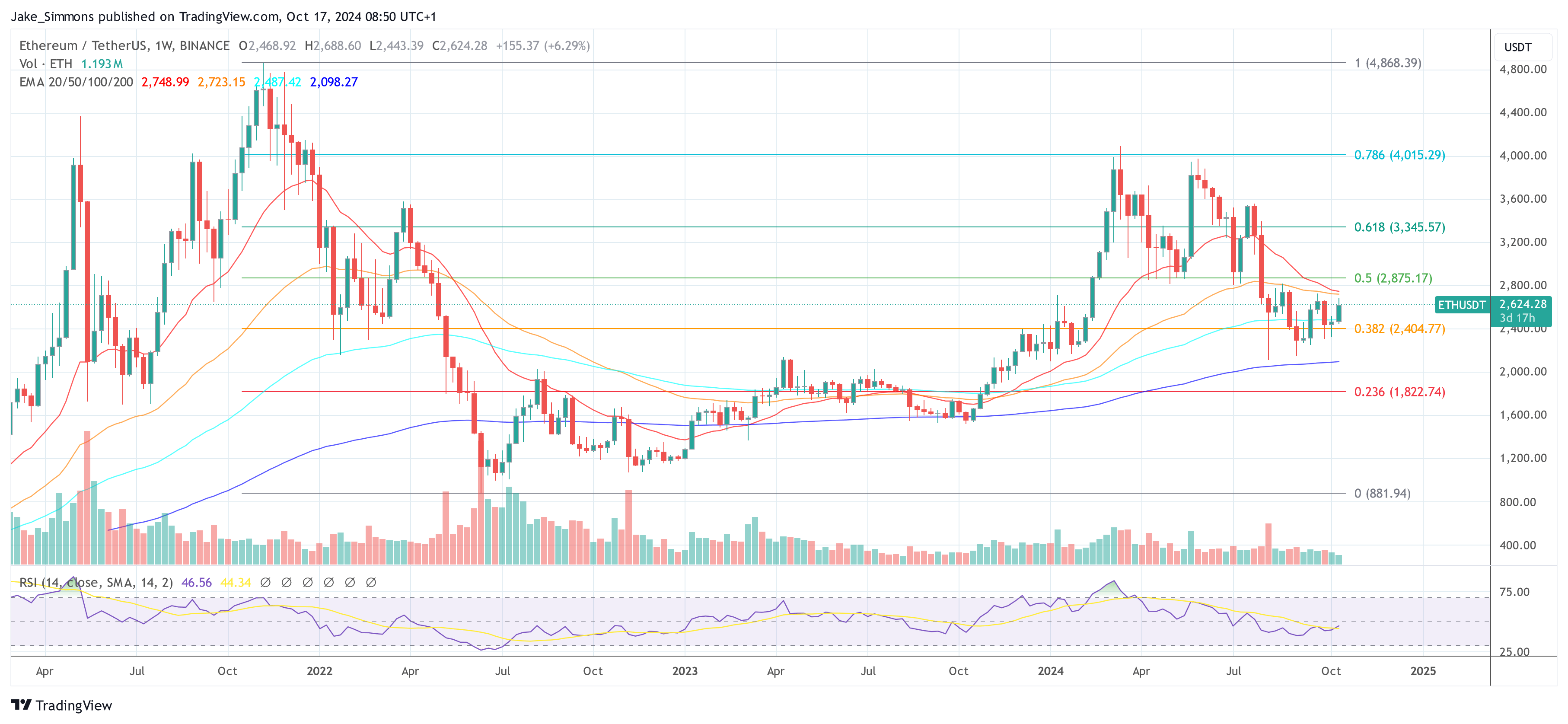 Precio de Ethereum