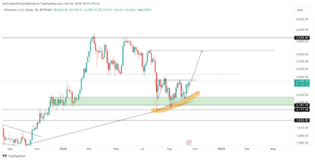 Precio del Ethereum