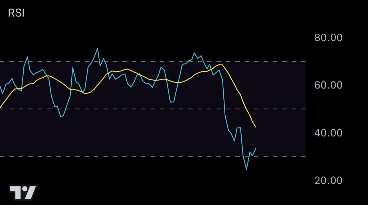 Bitcoin price chart