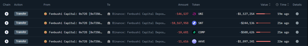 Fenbushi Capital envía tokens a Binance | Fuente: @OnchainLens vía X