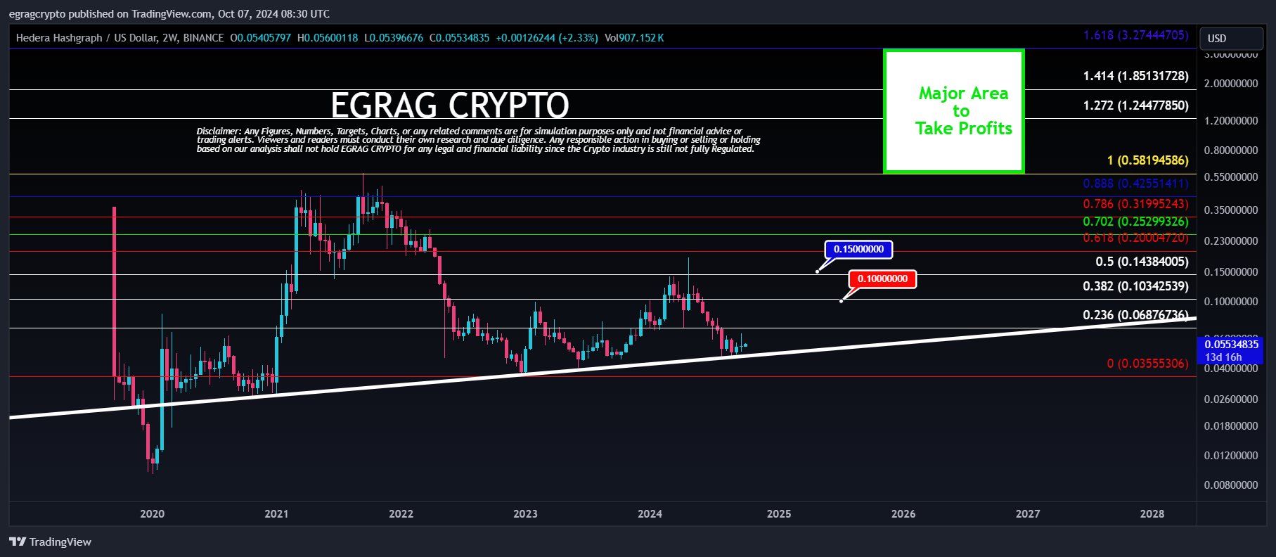 ¿HBAR al menos 30 veces? | Fuente: @egragcrypto a través de X