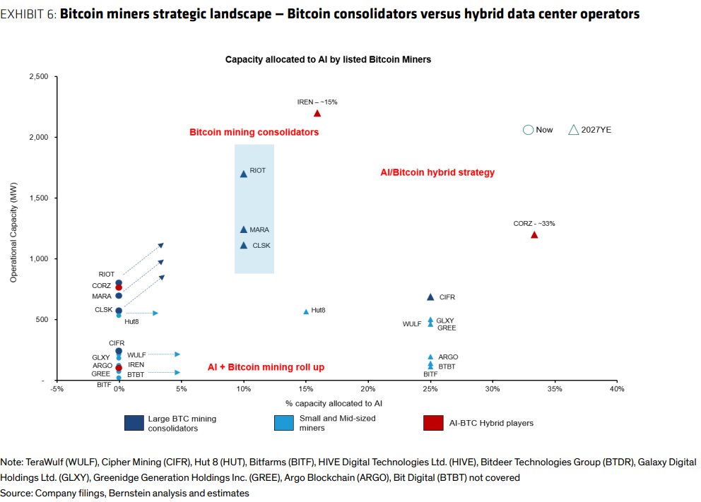 Paisaje estratégico de mineros de Bitcoin