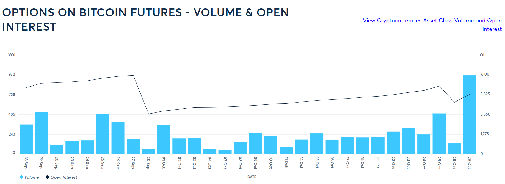 Opción sobre futuros de Bitcoin