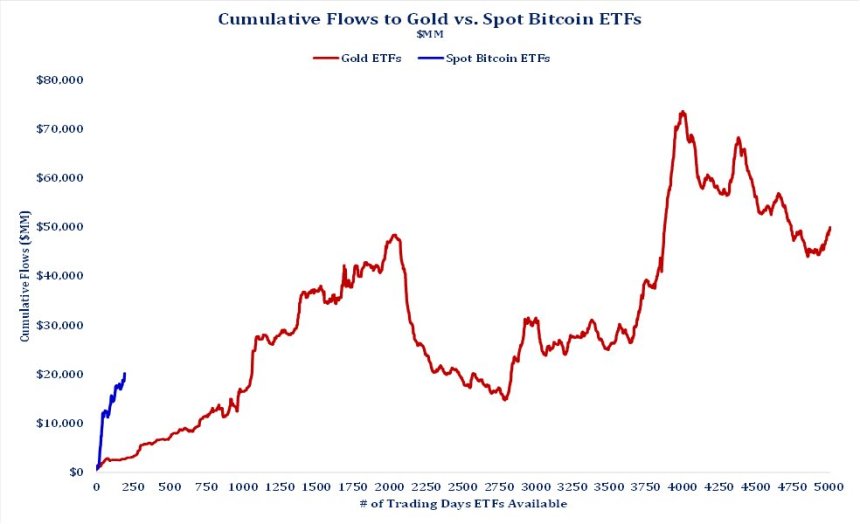 Spot Bitcoin ETFs