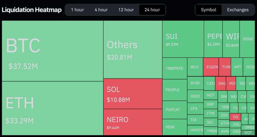 Liquidaciones totales de criptomonedas