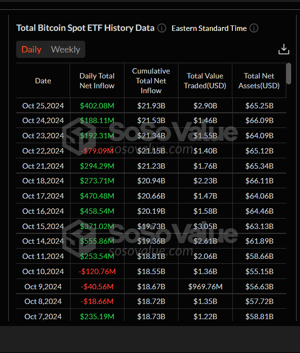 Spot Bitcoin ETFs