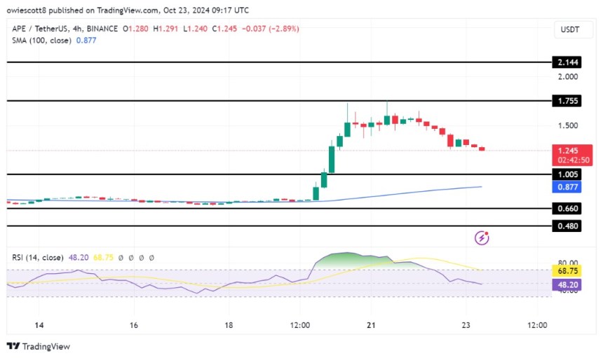 ApeCoin