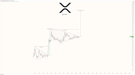 Price prediction 2