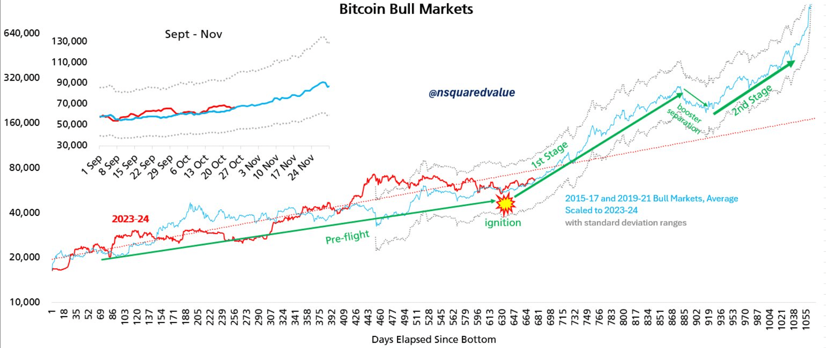 Tendencia del BTC