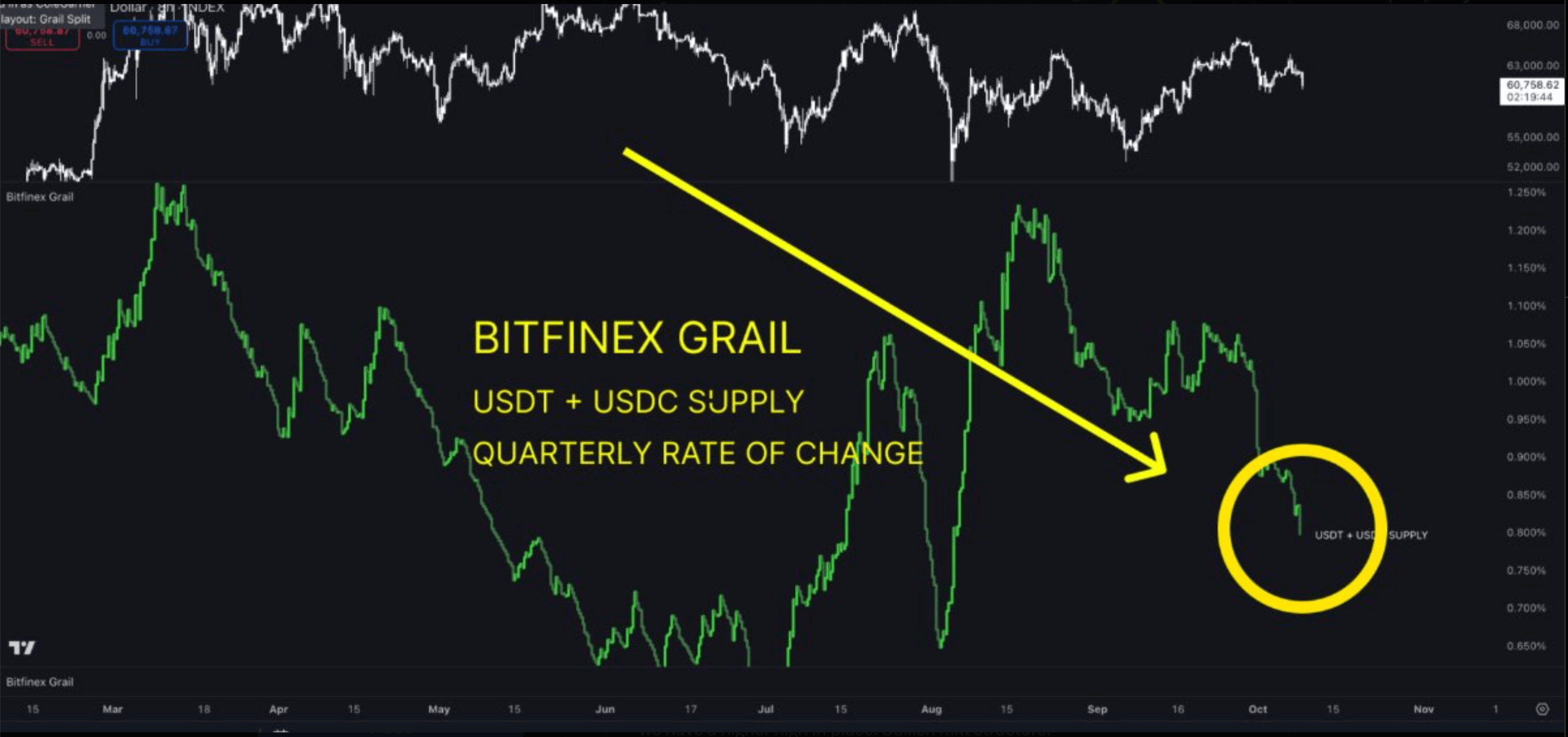 Santo grial de Bitfinex