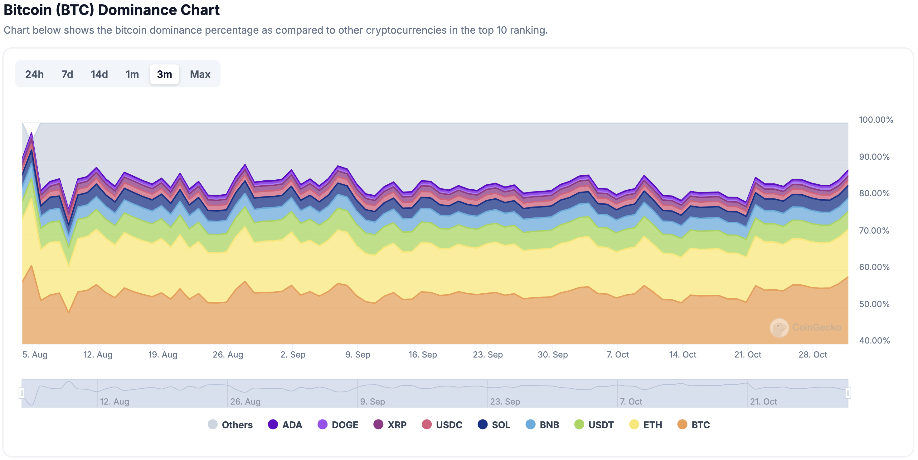 dominio btc