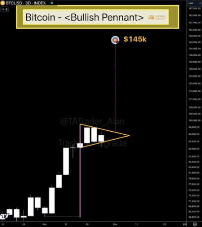 Bitcoin price