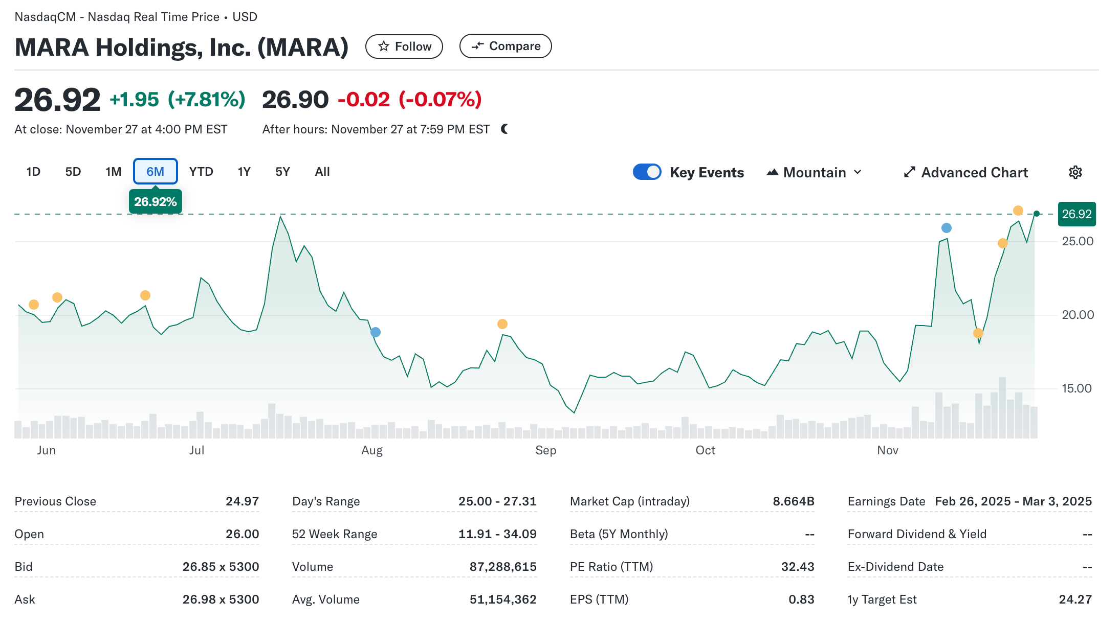 MARA stock