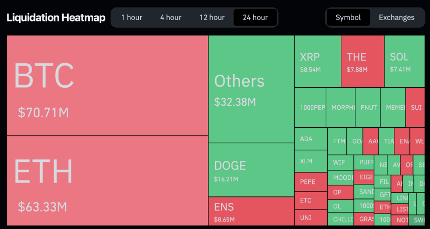 Liquidaciones totales de criptomonedas.