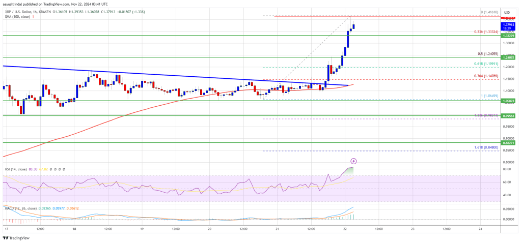 XRP Price