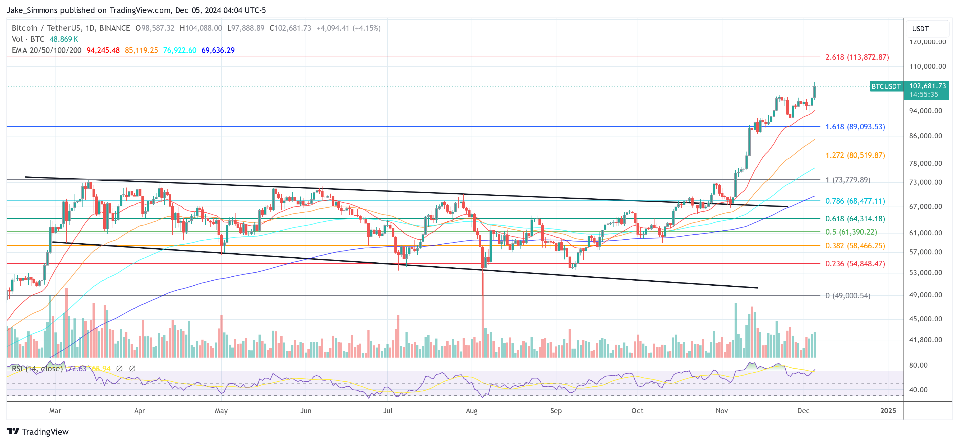 Precio de Bitcoin