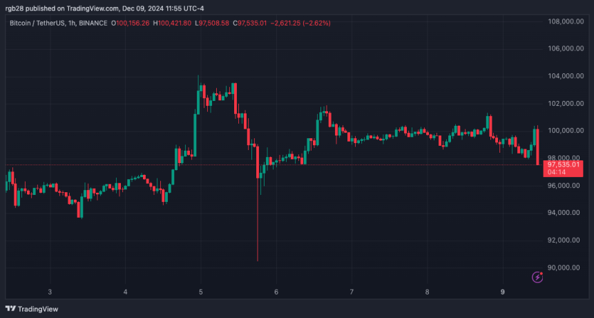 Bitcoin, BTC, BTCUSDT