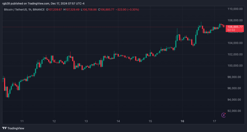 bitcoin, btc, btcusdt