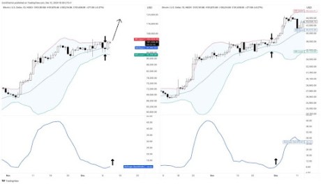 Bitcoin 1