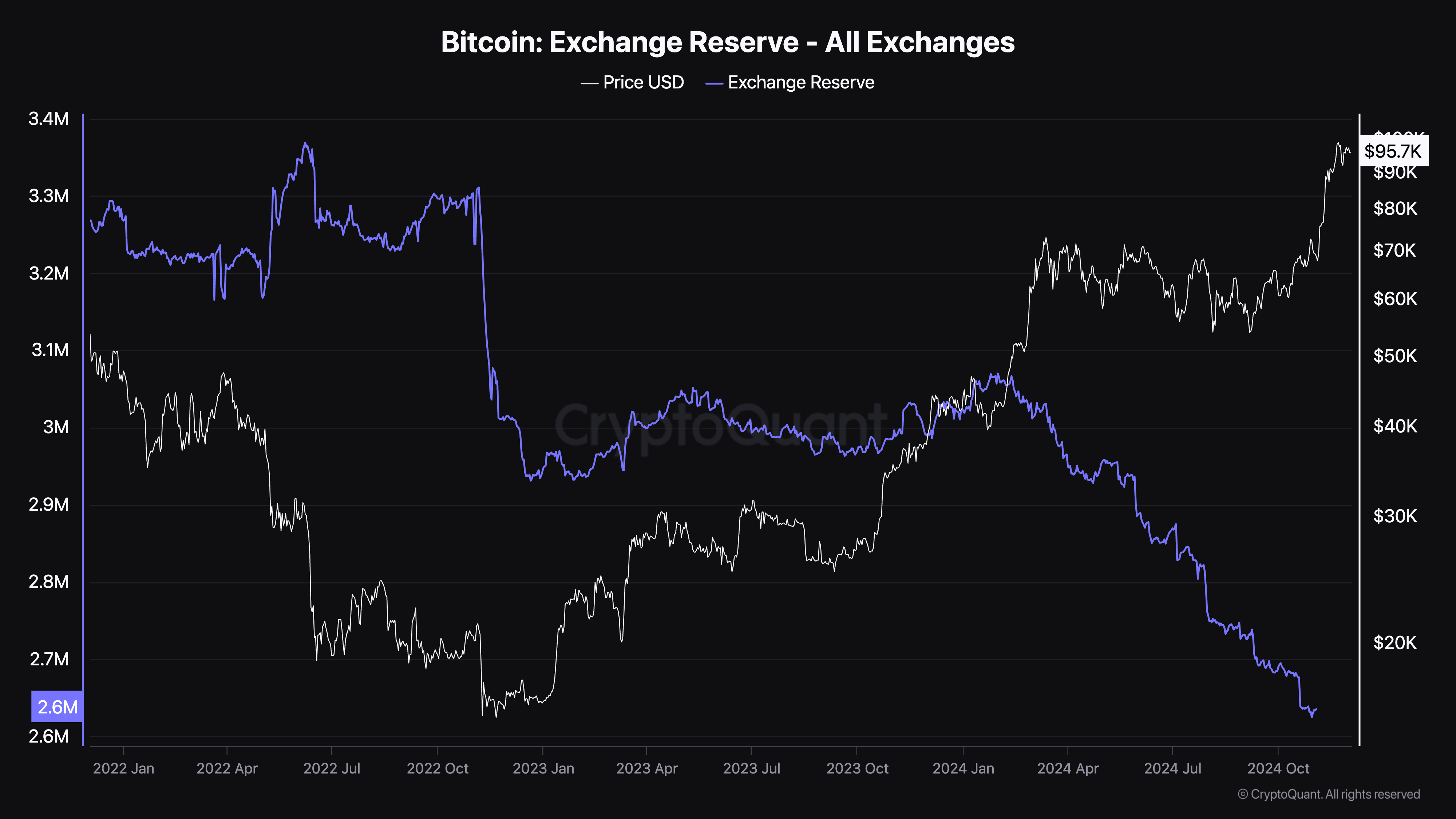 Intercambio de Bitcoin