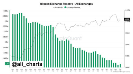 Precios de Bitcoin