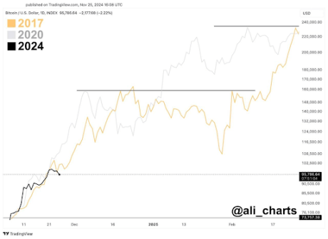 Precio de Bitcoin 2