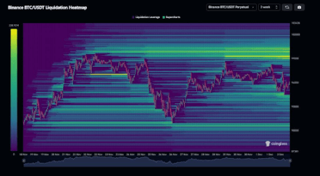 BTC 2