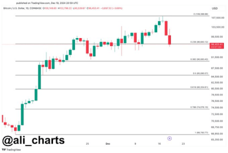 Precio del Bitcoin 3