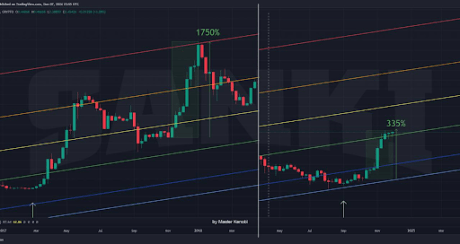 Precio de Dogecoin 91 2