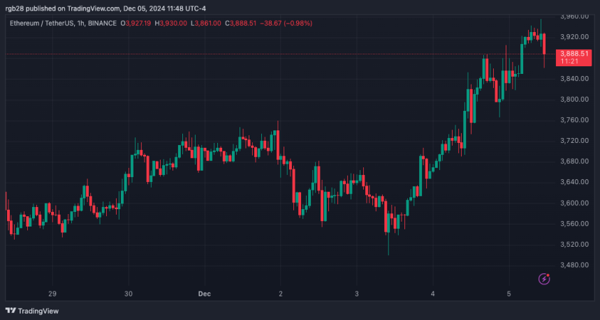 Ethereum, ETH, ETHUSDT