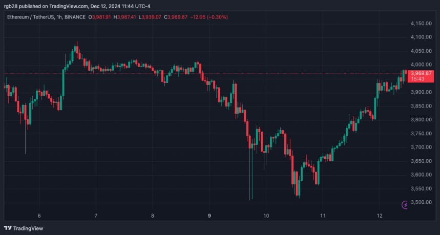 Ethereum, eth, ethusdt