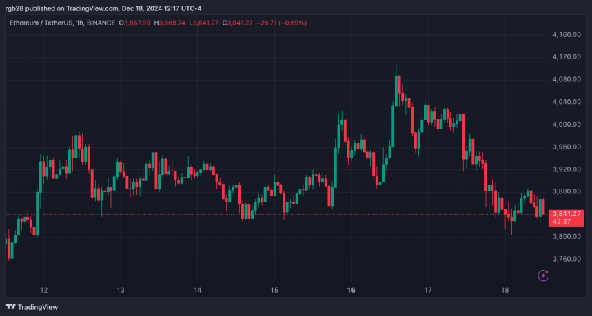 Ethereum, ETH, ETHUSDT