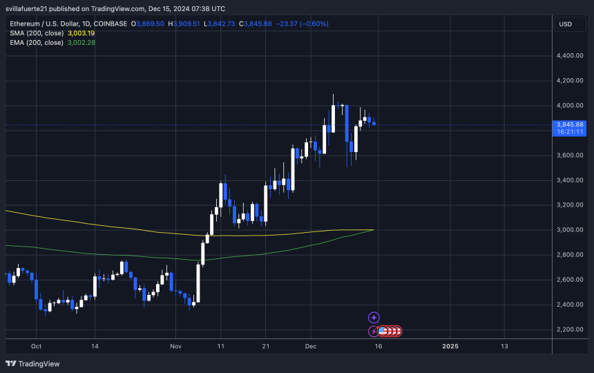 ETH probando la liquidez crucial 