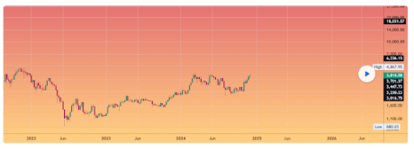 Precio de Ethereum 1