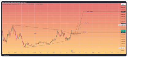 Precio de ETH 2